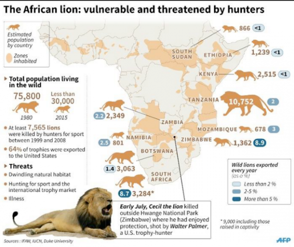 lion habitat map